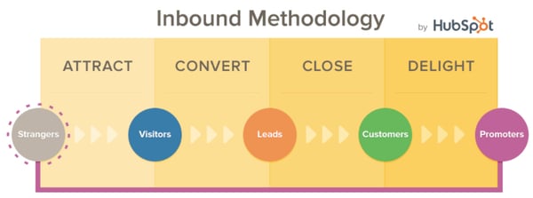 Inbound-Methodology-Graphic