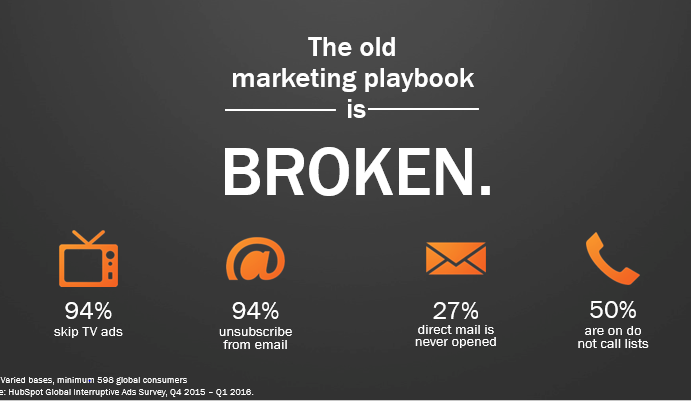 The old marketing playbook is broken. Capture_OldMktgPlaybook